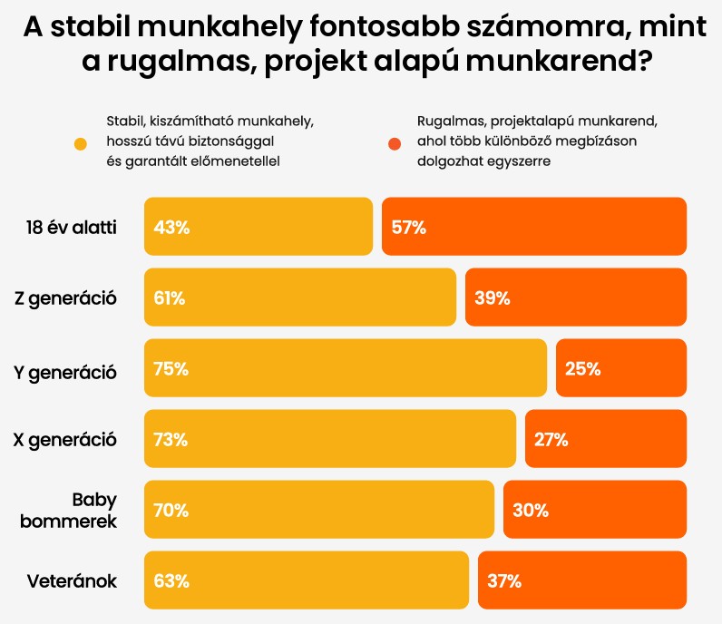 01_Gen Z mint munkavállaló