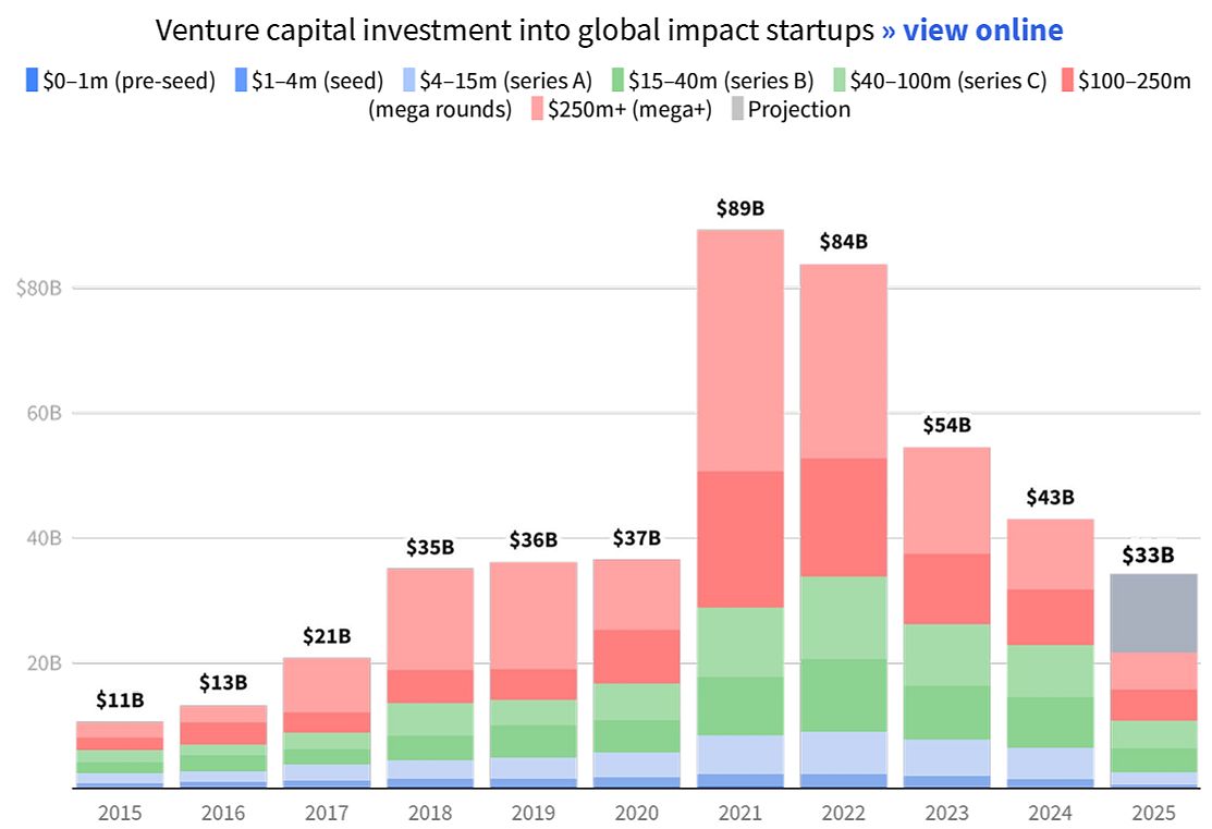 01_State of Impact 2025_Dealroom