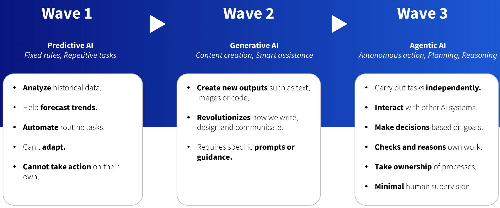 02- The Rise of the Agentic Workforce_Dealroom