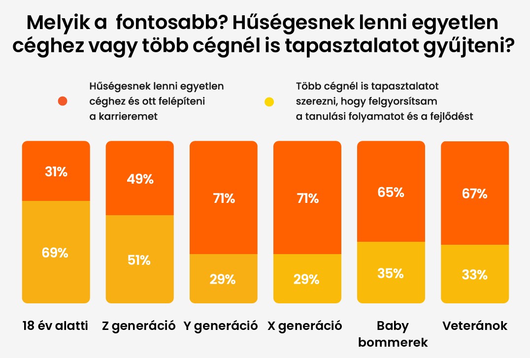 02_Gen Z mint munkavállaló