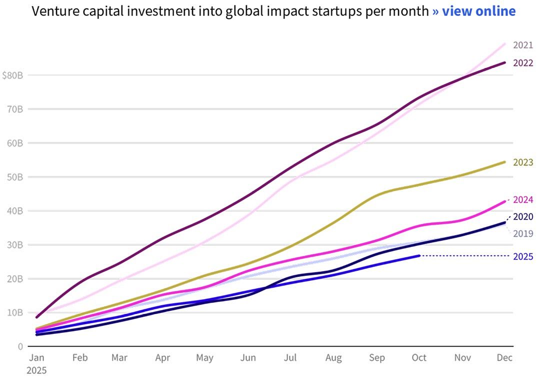 02_State of Impact 2025_Dealroom