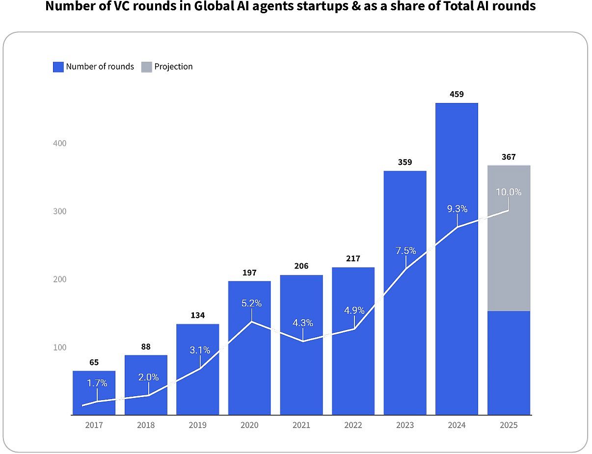 03- The Rise of the Agentic Workforce_Dealroom