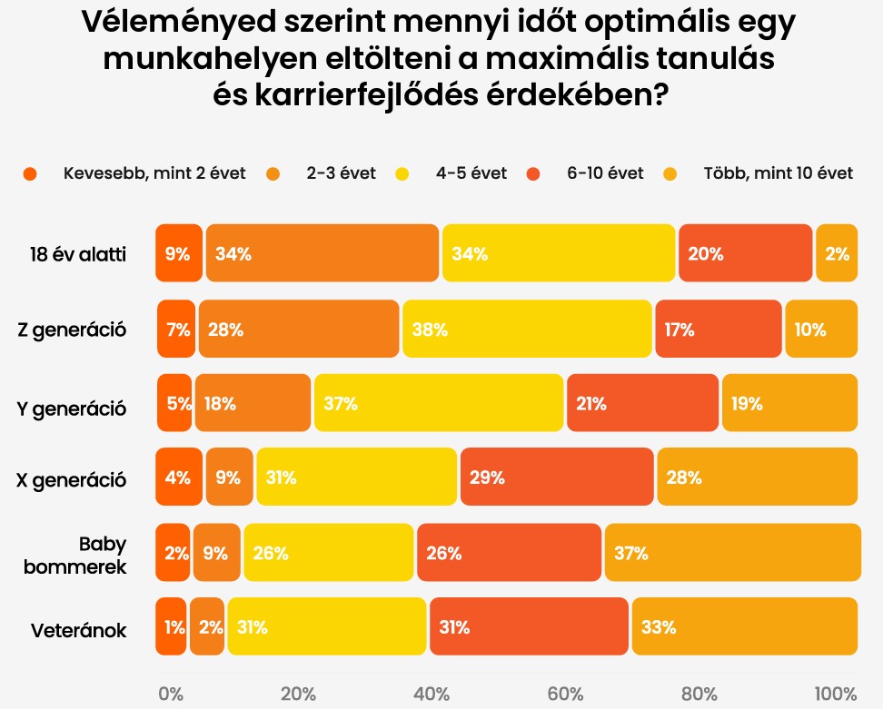 03_Gen Z mint munkavállaló