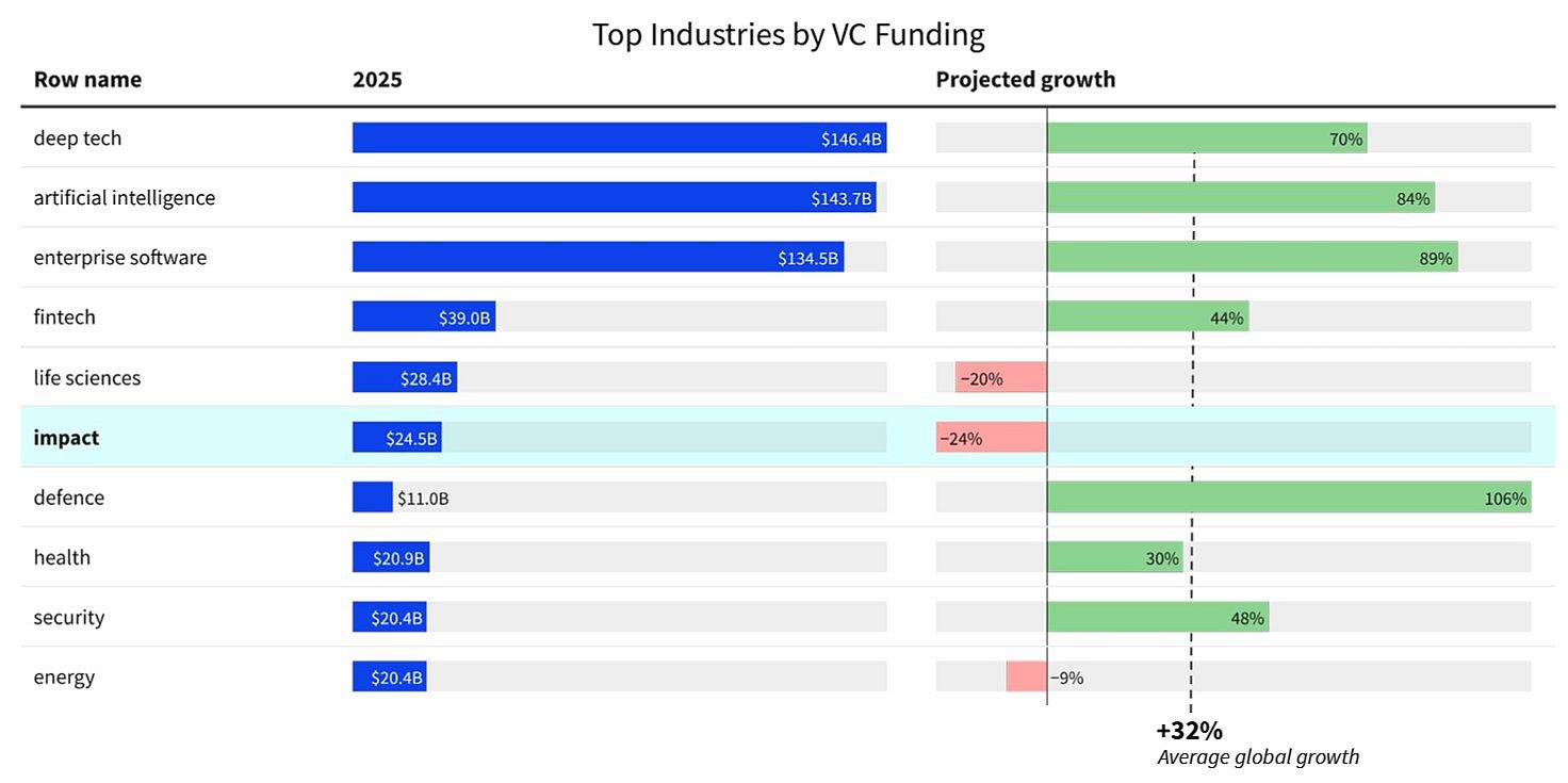 03_State of Impact 2025_Dealroom
