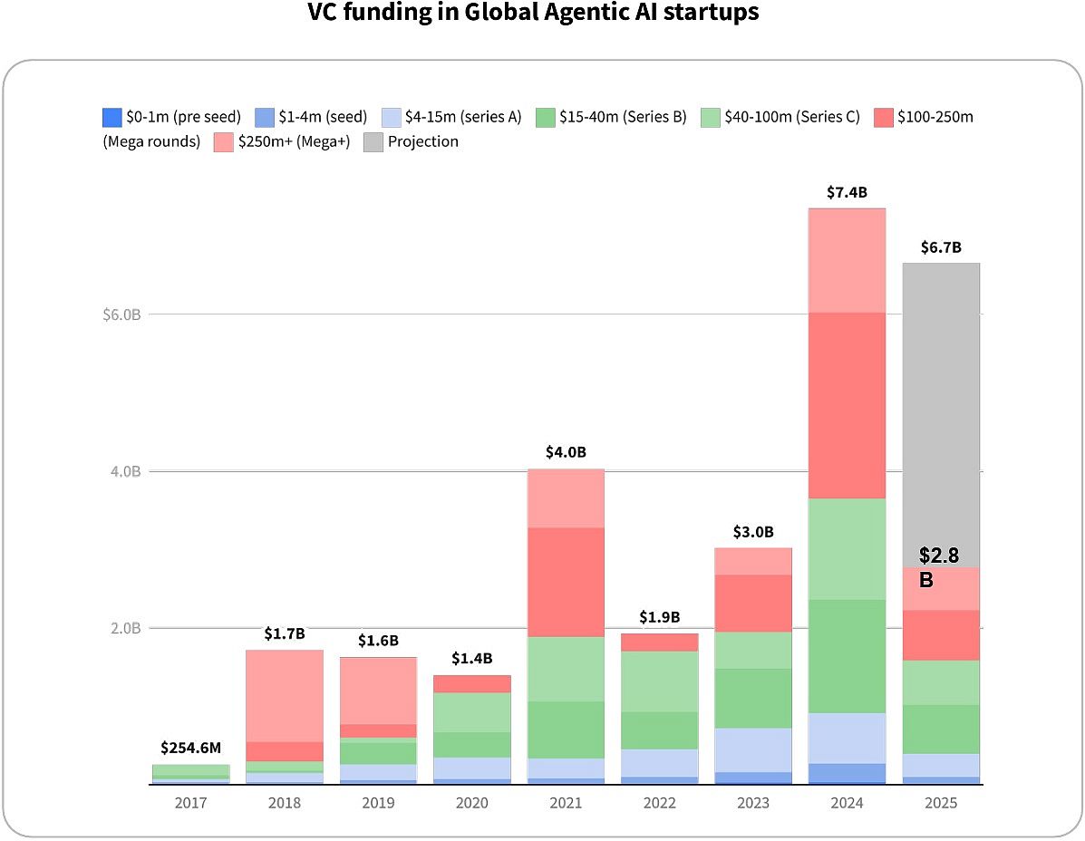 04- The Rise of the Agentic Workforce_Dealroom