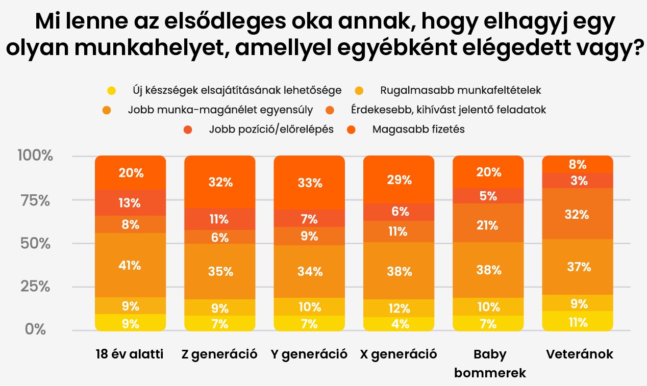 04_Gen Z mint munkavállaló