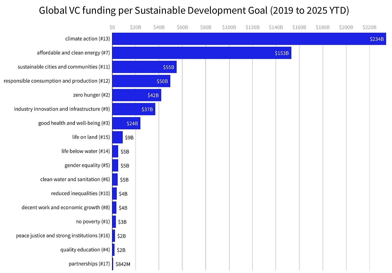 04_State of Impact 2025_Dealroom