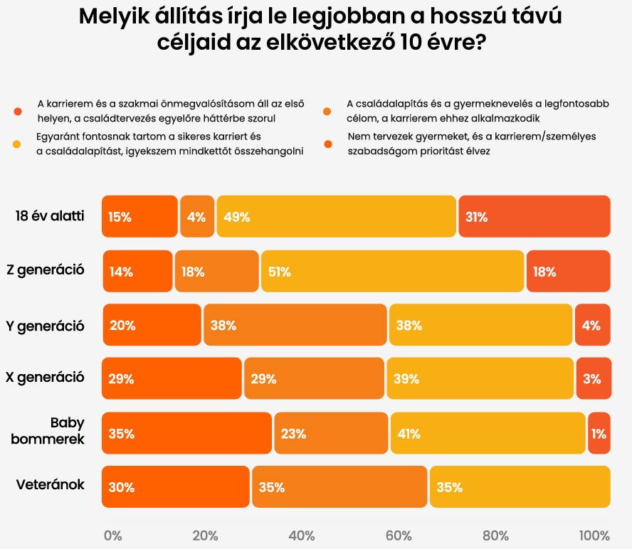 05_Gen Z mint munkavállaló
