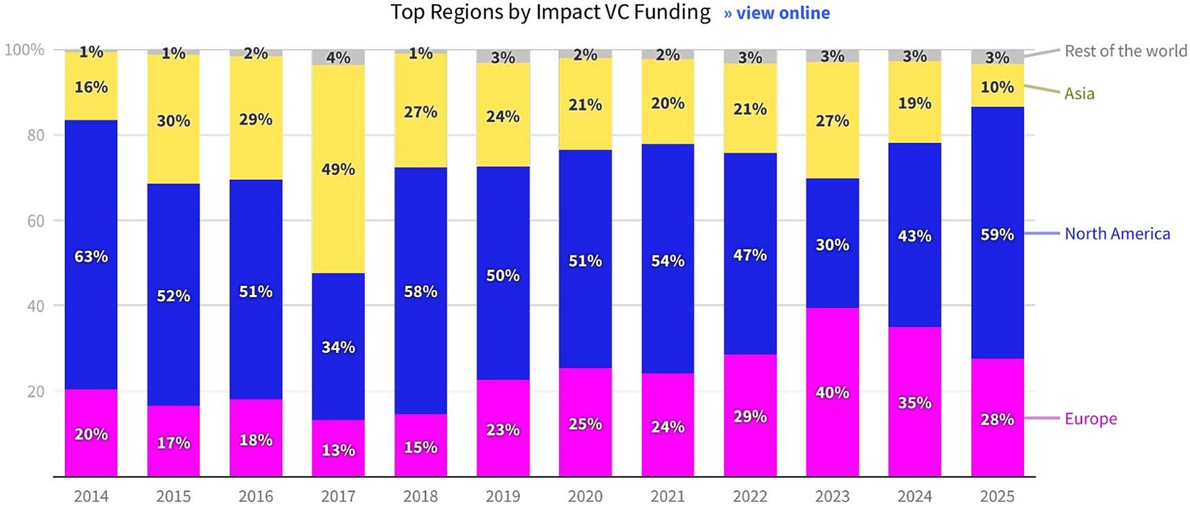05_State of Impact 2025_Dealroom
