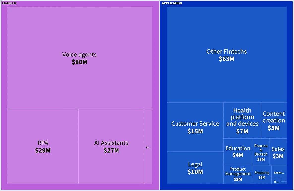 06- The Rise of the Agentic Workforce_Dealroom