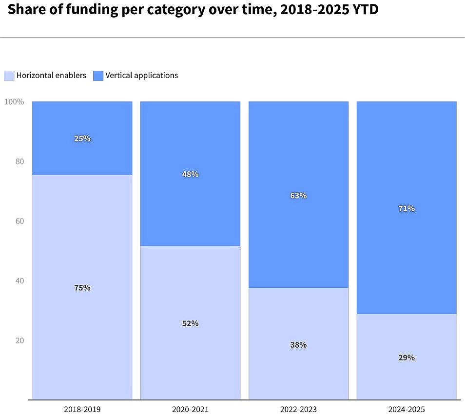 07- The Rise of the Agentic Workforce_Dealroom