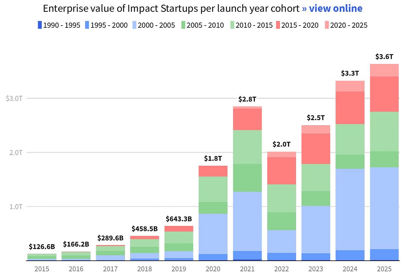 07_State of Impact 2025_Dealroom