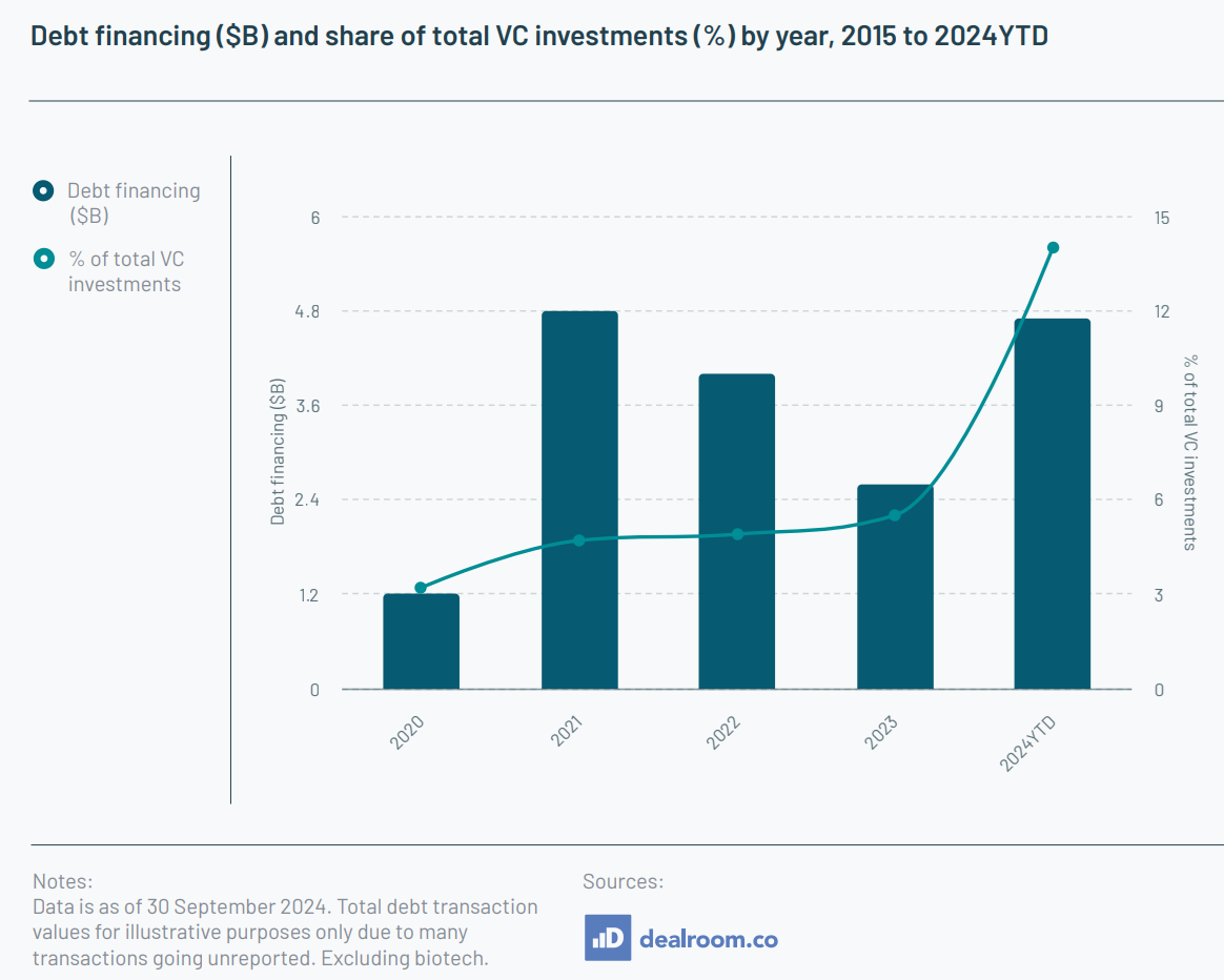 Debt financing_Atomico