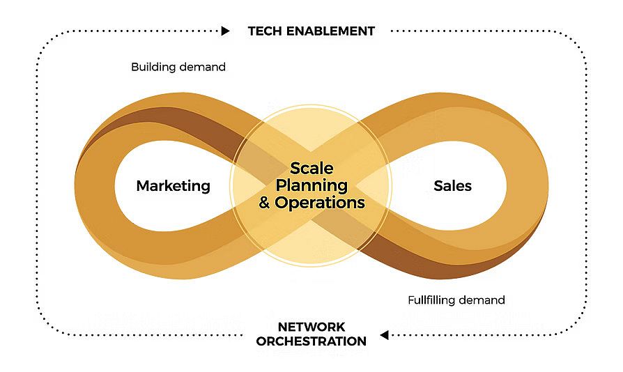 Our_concept_The Scale Factory