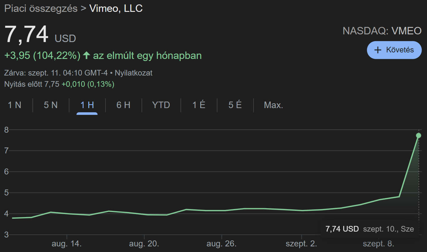 Vimeo shares